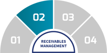 Receivables Management