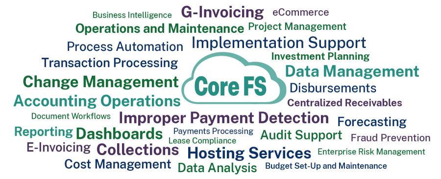 Marketplace Word Cloud